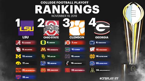 RY - Rushing Yards - <strong>rankings</strong> the best rushing teams in all of college <strong>football</strong>. . Ncaa football defense rankings